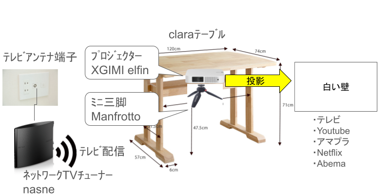 XGIMI Elfin×nasne×テーブル下収納で構築する大迫力プロジェクター空間